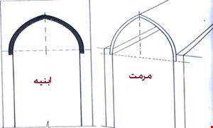 جزوه درس روشهای مرمت ابنیه 162 صفحه
