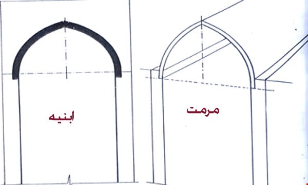 جزوه درس روشهای مرمت ابنیه 162 صفحه
