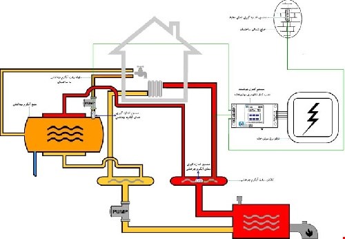 پروژه حرارت مرکزی با آبگرم