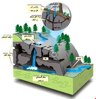  مقاله آلودگی آبهای زیرزمینی 14 ص