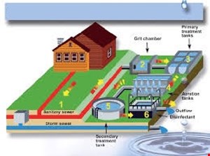 مقاله سيستم‌هاي جمع‌آوري و دفع فاضلاب 30 ص 