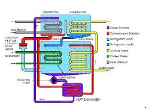 پاورپوینت سیستم های سرمایشی جذبی 70 اسلاید 