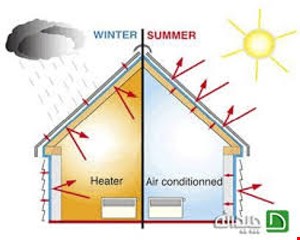 پاورپوینت انتقال حرارت در ساختمان در 30 اسلاید