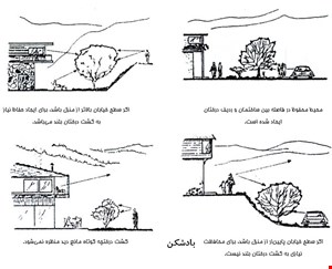 مقاله معماری کنترل باد یا جریان هوا ۴۰ صفحه