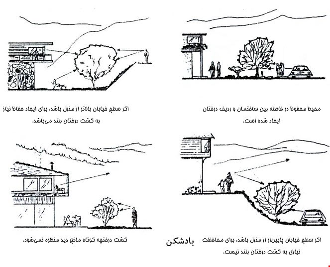 مقاله معماری کنترل باد یا جریان هوا ۴۰ صفحه