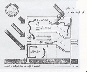 طراحی اقلیمی ۴۵ اسلاید – معماری همساز با اقلیم