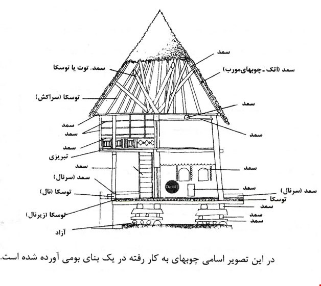 مقاله تاثیر اقلیم بر معماری  17 ص