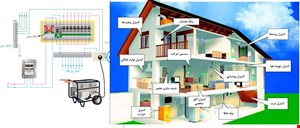 پاورپوینت خانه های هوشمند 35 اسلاید
