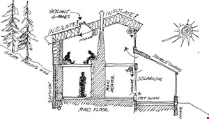 الگوی معماری مسکن در اقلیم سرد و کوهستانی – ۳۴ اسلاید