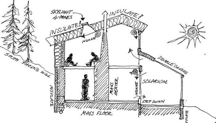  الگوی معماری مسکن در اقلیم سرد و کوهستانی – ۳۴ اسلاید