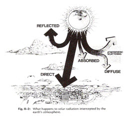 پاورپوینت -word