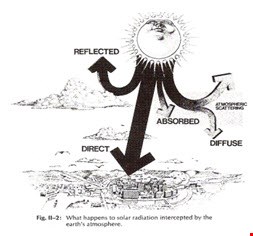 تحقیق در مورد انرژی های خورشیدی ۷۷ اسلاید + جزوه ۵۶ صفحه
