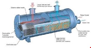 مقاله مبدل های حرارتی  40 ص