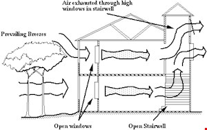 مقاله کنترل باد يا جريان هوا 42 ص