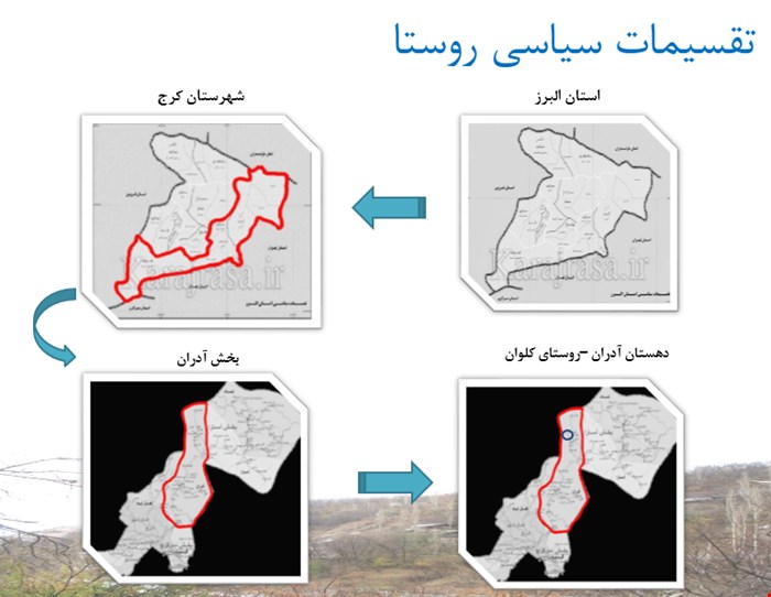  بررسی روستای کلوان ( البرز ) ۶۱ اسلاید