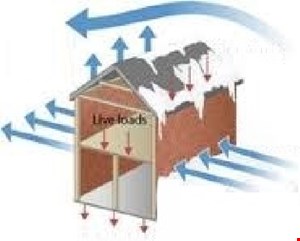 پاورپوینت بارهای زنده و مرده وارد بر ساختمان 